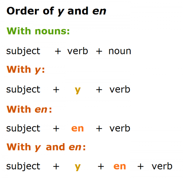 Y And En Pronouns In French The French Post