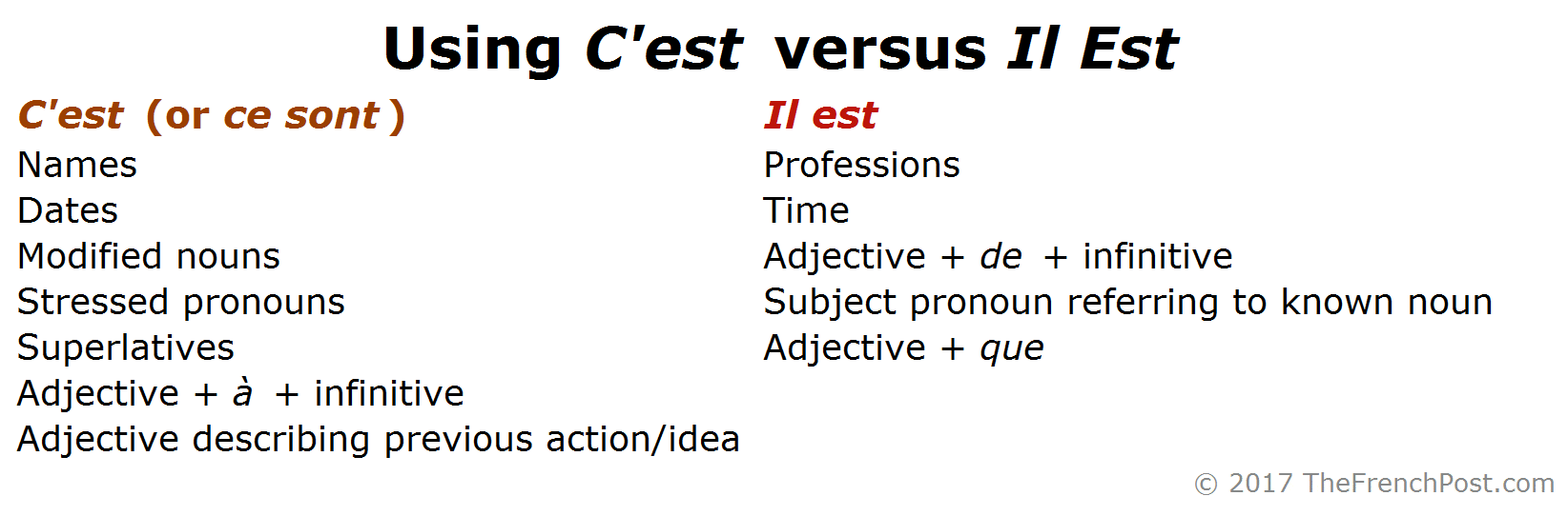 Il Est Versus C'est: When To Use Each Form The French Post, 60% OFF