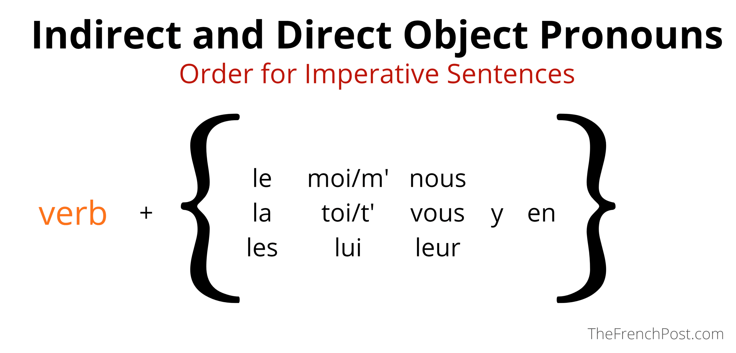 understanding-french-imperative