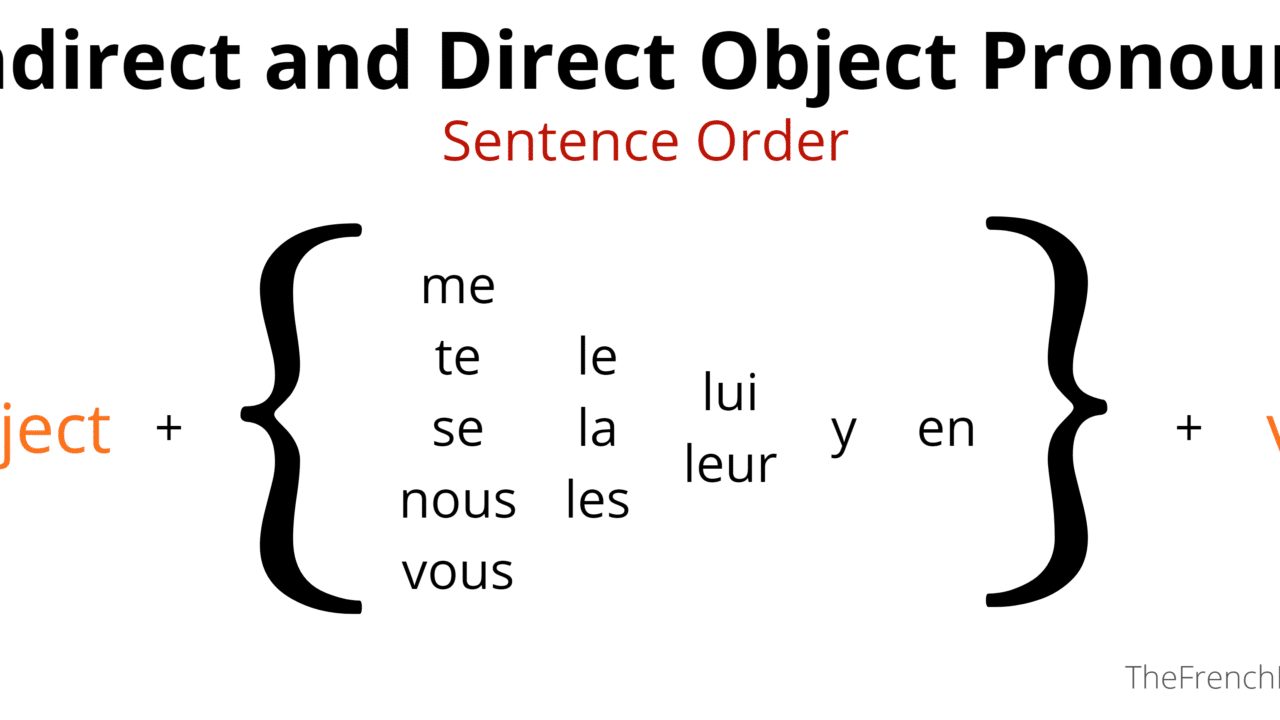 french-imperative-the-french-post