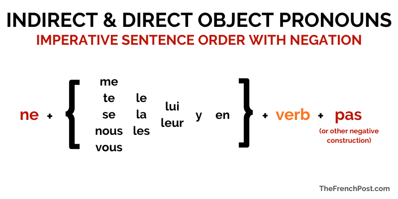 French imperative tense with pronouns and negatives