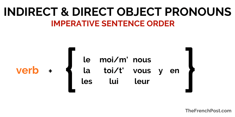 French imperative tense with pronouns
