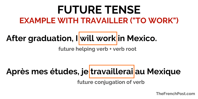 French future tense example