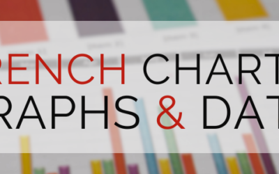 French Charts, Graphs, & Data Vocabulary