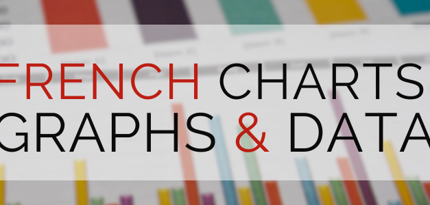 French Charts, Graphs, & Data Vocabulary